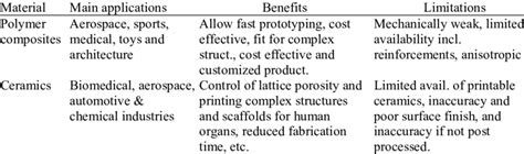 The Matter of Materials — The Pros and Cons of 